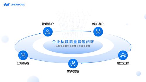 linkwechat 文檔和下載 基于企業(yè)微信的 scrm 系統(tǒng) oschina 中文開源技術交流社區(qū)